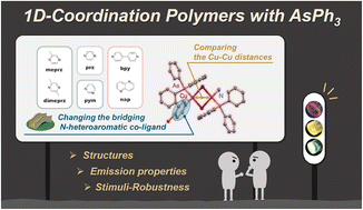 Graphical abstract: Robust and highly emissive copper(i) halide 1D-coordination polymers with triphenylarsine and a series of bridging N-heteroaromatic co-ligands