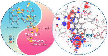 Graphical abstract: Frustrated Lewis pair boosting photocatalytic antibacterial activity on PDI-bridged bimetallic UiO-66-NH2