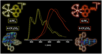 Graphical abstract: Phosphorescent 2-phenylbenzothiazole PtIV bis-cyclometalated complexes with phenanthroline-based ligands