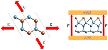 Graphical abstract: First principles prediction of two-dimensional Janus STiXY2 (X = Si, Ge; Y = N, P, As) materials