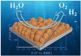 Graphical abstract: Iron-doped bimetallic boride Fe-Ni2B/NF-x nanoparticles toward efficient oxygen evolution reaction at a large current density