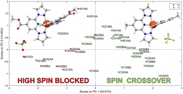 Graphical abstract: A proficient multivariate approach for iron(ii) spin crossover behaviour modelling in the solid state