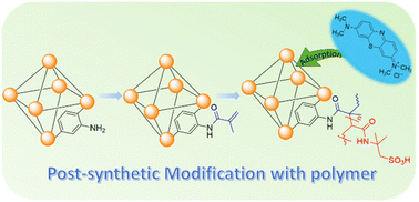 Graphical abstract: Post-synthetic modification (PSM) of MOFs with an ionic polymer for efficient adsorptive removal of methylene blue from water
