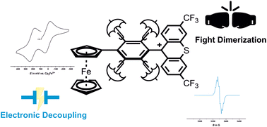 Graphical abstract: Linker permethylation as a means to foster valence tautomerism and thwart dimerization in ferrocenyl-triarylmethylium cations