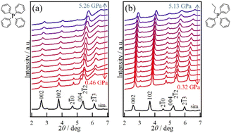 Graphical abstract: 57Fe Mössbauer spectroscopy and high-pressure structural analysis for the mechanism of pressure-induced unique magnetic behaviour in (cation)[FeIIFeIII(dto)3] (cation = Ph4P and nPrPh3P; dto = 1,2-dithiooxalato)