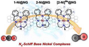 Graphical abstract: Molecularly dispersed nickel complexes on N-doped graphene for electrochemical CO2 reduction
