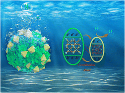 Graphical abstract: Heterojunction construction by a coordination bond between metal–organic frameworks and CdIn2S4 for improved photocatalytic performance