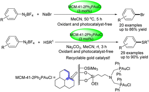 Graphical abstract: Heterogeneous gold-catalyzed Sandmeyer coupling of aryldiazonium salts with sodium bromide or thiols for constructing C–Br and C–S bonds