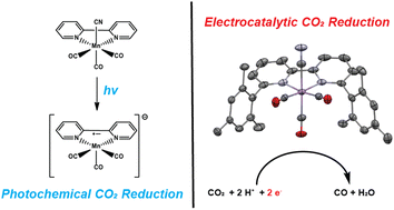 Graphical abstract: Mechanistic insights into CO2 conversion to CO using cyano manganese complexes