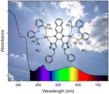 Graphical abstract: Reaching strong absorption up to 700 nm with new benzo[g]quinoxaline-based heteroleptic copper(i) complexes for light-harvesting applications