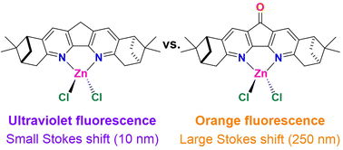Graphical abstract: Efficient emission of Zn(ii) and Cd(ii) complexes with nopinane-annelated 4,5-diazafluorene and 4,5-diazafluoren-9-one ligands: how slight structural modification alters fluorescence mechanism