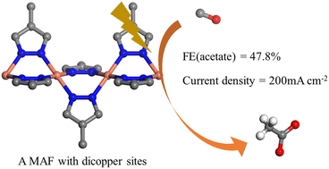 Graphical abstract: Efficient electroreduction of CO to acetate using a metal–azolate framework with dicopper active sites