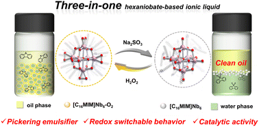 Graphical abstract: Redox-switchable Pickering emulsion stabilized by hexaniobate-based ionic liquid for oxidation catalysis