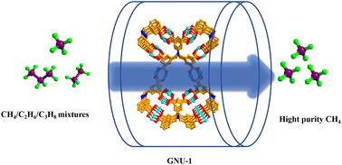 Graphical abstract: A linker conformation induced metal–organic framework with high stability and efficient upgrading of natural gas