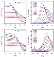 Graphical abstract: Easy-axis magnetic anisotropy in tetragonally elongated cobalt(ii) complexes beyond the spin-Hamiltonian formalism