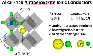 Graphical abstract: Potassium-rich antiperovskites K3HTe and K3FTe and their structural relation to lithium and sodium counterparts