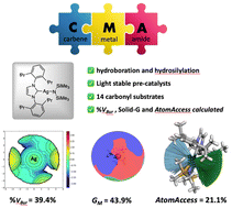 Graphical abstract: Catalytic exploration of NHC–Ag(i)HMDS complexes for the hydroboration and hydrosilylation of carbonyl compounds