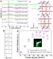 Graphical abstract: Improving upconversion luminescence intensity of BiTa7O19:Er3+/Yb3+ by polyvalent Sb co-doping