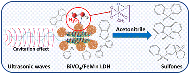Graphical abstract: Sonocatalytic oxidative desulfurization of diesel oil using a novel BiVO4/FeMn LDH nanocomposite