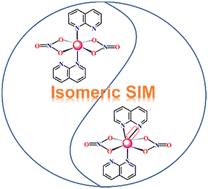Graphical abstract: Magnetic properties of two coordination isomeric cobalt(ii) single-ion magnets