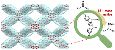 Graphical abstract: A metal–organic framework-supported dinuclear iron catalyst for hydroboration of carbonyl compounds