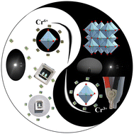 Graphical abstract: A broadband near-infrared Cr3+-doped phosphor applied to near-infrared light-emitting diodes: enhanced luminescence and thermal stability by annealing