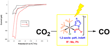 Graphical abstract: 1,2-Azolylamidino ruthenium(ii) complexes with DMSO ligands: electro- and photocatalysts for CO2 reduction