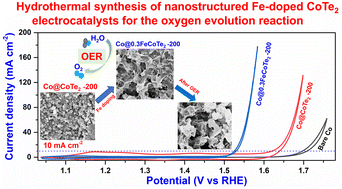 Graphical abstract: Preparation and characterization of nanostructured Fe-doped CoTe2 electrocatalysts for the oxygen evolution reaction