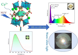 Graphical abstract: A broadband yellow-green emitting mixed orthoborate–pyroborate phosphor, Ba2Sc2B4O11:Ce3+, for white light emitting diodes