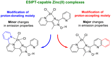 Graphical abstract: Luminescence of ESIPT-capable zinc(ii) complexes with a 1-hydroxy-1H-imidazole-based ligand: exploring the impact of substitution in the proton-donating moiety