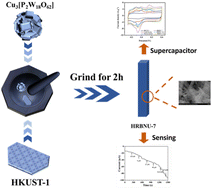 Graphical abstract: A host–guest compound formed by Cu3[P2W18O62] and HKUST-1 with capacitance and H2O2 sensing properties