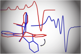 Graphical abstract: Conformational dynamicity in a copper(ii) coordination complex