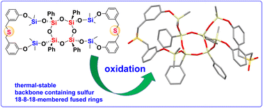 Graphical abstract: Synthesis and characterization of sulfide/sulfone-containing 18-8-18-membered-ring ladder-type siloxanes
