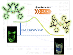 Graphical abstract: Rotational isomerization: spontaneous structural transformation of a thermally activated delayed fluorescence binuclear copper(i) complex