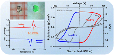 Graphical abstract: A room temperature ferroelectric material with photoluminescence: (1,3-dicyclohexylimidazole)2MnCl4