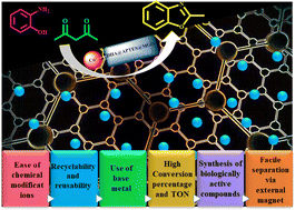 Graphical abstract: A simple and straightforward strategy for expedient access to benzoxazoles using chemically engineered 2D magnetic graphene oxide nanosheets as an eco-compatible catalyst