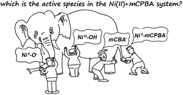 Graphical abstract: The elusive active species in nickel(ii)-mediated oxidations of hydrocarbons by peracids: a NiII–oxyl species, an aroyloxy radical, or a NiII–peracid complex?