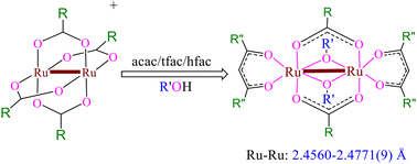 Graphical abstract: A family of edge-sharing bi-octahedral diruthenium(iii,iii) compounds containing Ru–Ru single bonds