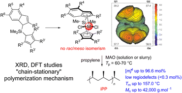 Graphical abstract: C 1-Symmetric {cyclopentadienyl/indenyl}-metallocene catalysts: synthesis, structure, isospecific polymerization of propylene and stereocontrol mechanism