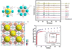 Graphical abstract: Ultrastable 3D cage-like metal–organic frameworks constructed using polydentate cyanurate ligands and their gas adsorption properties