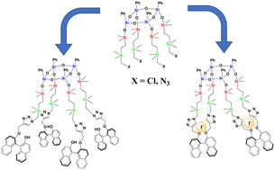 Graphical abstract: BINOL and triazole-containing Janus rings and 29-8-29-membered tricyclic ladder-type hybridized siloxane: application in the fluorescence sensing of anions