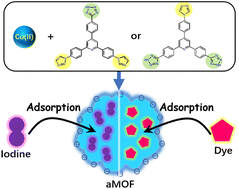 Graphical abstract: Porous amorphous metal–organic frameworks based on heterotopic triangular ligands for iodine and high-capacity dye adsorption