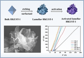 Graphical abstract: Significantly enhanced lithium-ion conductivity of solid-state electrolytes via flower-like structured lamellar metal–organic frameworks with open metal sites