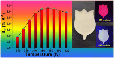 Graphical abstract: Deep-red-emitting phosphors of Mn4+-activated tantalite for high-sensitivity lifetime thermometry and security films