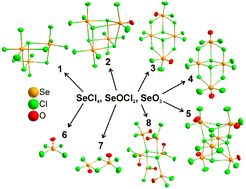 Graphical abstract: Oxychloridoselenites(iv) with cubane-derived anions and stepwise chlorine-to-oxygen exchange