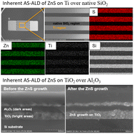 Graphical abstract: Inherent area-selective atomic layer deposition of ZnS