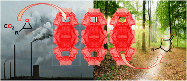 Graphical abstract: An amine decorated MOF for direct capture of CO2 from ambient air