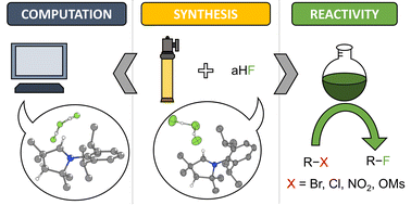 Graphical abstract: From cyclic (alkyl)(amino)carbene (CAAC) precursors to fluorinating reagents. Experimental and theoretical study