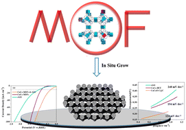 Graphical abstract: Effective construction of a CuCo MOF@graphene functional electrocatalyst for hydrogen evolution reaction