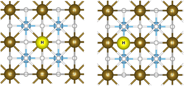 Graphical abstract: Electronic and electrocatalytic properties of PbTiO3: unveiling the effect of strain and oxygen vacancy